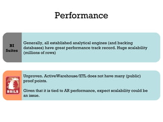 Performance Generally, all established analytical engines (and backing databases) have great performance track record. Huge scalability (millions of rows)  BI Suites Unproven. ActiveWarehouse/ETL does not have many (public) proof points.  Given that it is tied to AR performance, expect scalability could be an issue. 