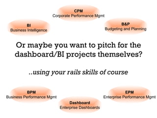 Or maybe you want to pitch for the dashboard/BI projects themselves? ..using your rails skills of course BI Business Intelligence CPM Corporate Performance Mgmt BPM Business Performance Mgmt B&P Budgeting and Planning EPM Enterprise Performance Mgmt Dashboard Enterprise Dashboards 