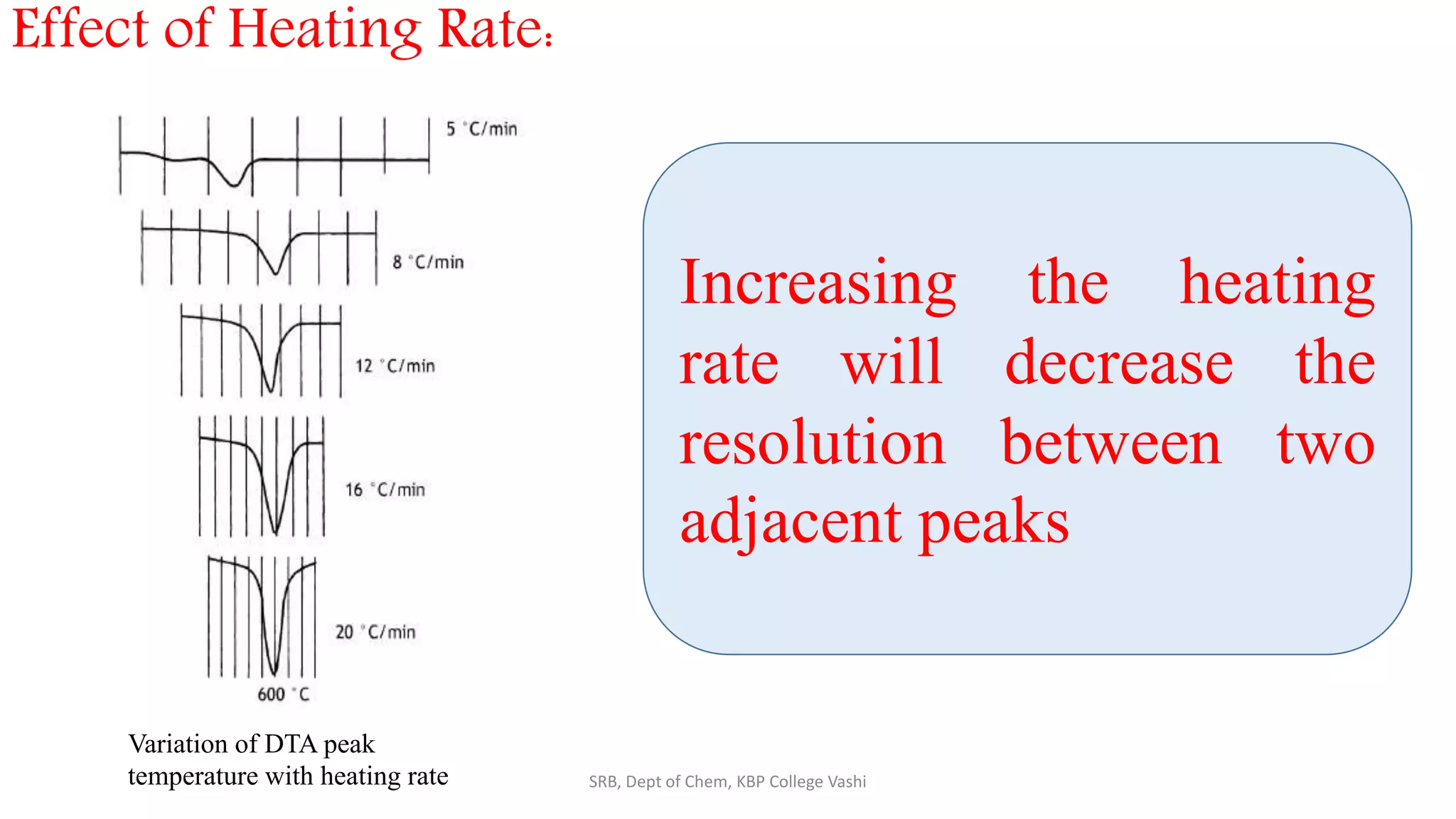 Increasing the heating
rate will decrease the
resolution between two
adjacent peaks
Effect of Heating Rate:
SRB, Dept of Chem, KBP College Vashi
Variation of DTA peak
temperature with heating rate
 