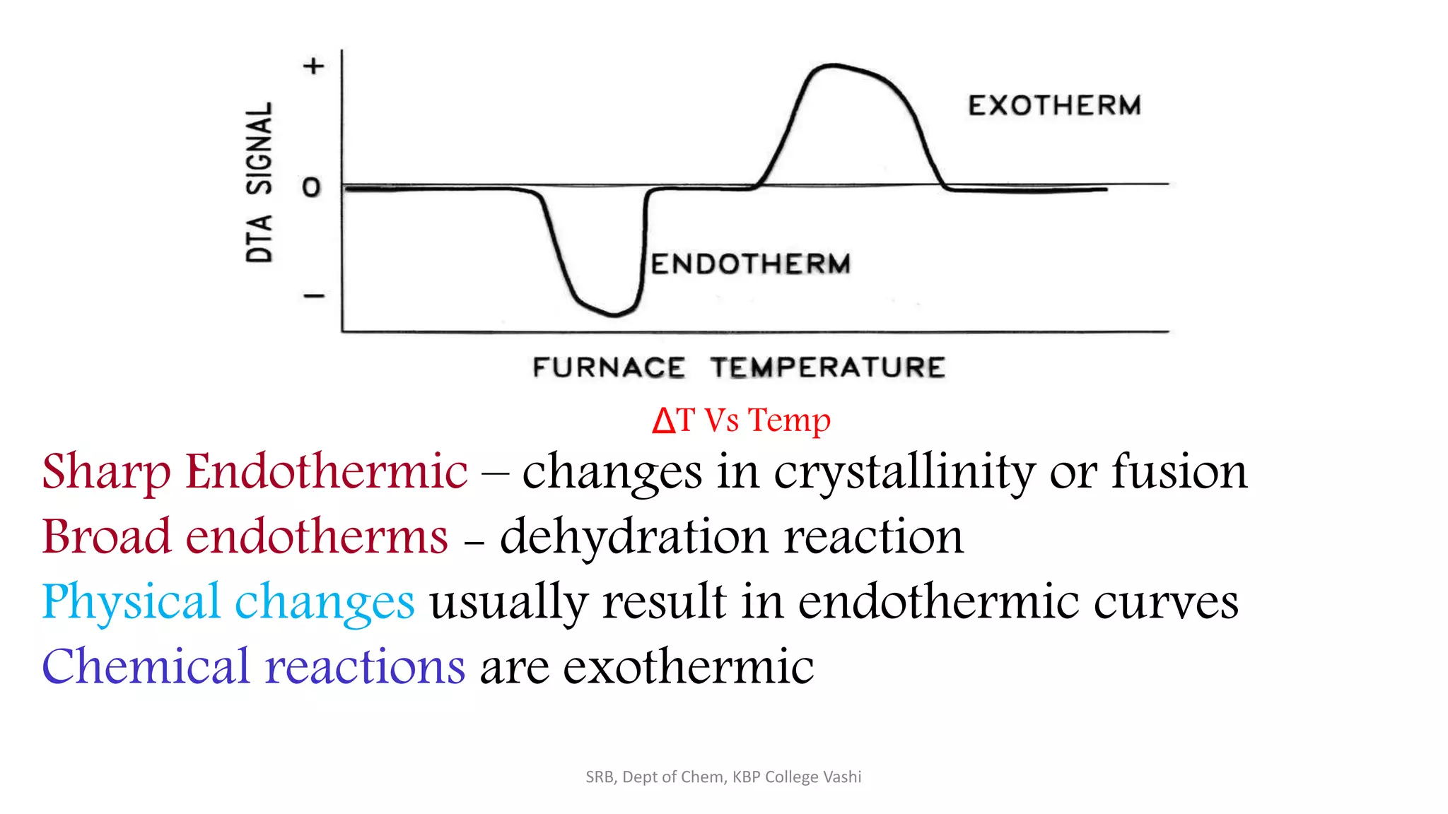 SRB, Dept of Chem, KBP College Vashi
Sharp Endothermic – changes in crystallinity or fusion
Broad endotherms - dehydration reaction
Physical changes usually result in endothermic curves
Chemical reactions are exothermic
ΔT Vs Temp
 