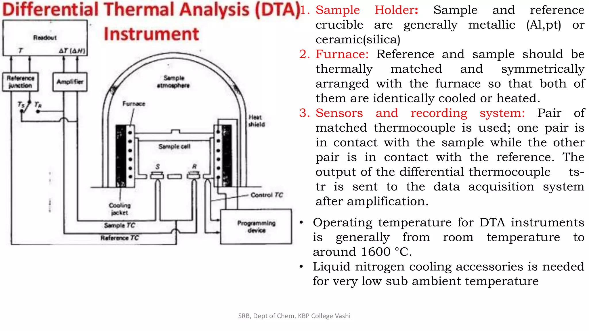 1. Sample Holder: Sample and reference
crucible are generally metallic (Al,pt) or
ceramic(silica)
2. Furnace: Reference and sample should be
thermally matched and symmetrically
arranged with the furnace so that both of
them are identically cooled or heated.
3. Sensors and recording system: Pair of
matched thermocouple is used; one pair is
in contact with the sample while the other
pair is in contact with the reference. The
output of the differential thermocouple ts-
tr is sent to the data acquisition system
after amplification.
• Operating temperature for DTA instruments
is generally from room temperature to
around 1600 °C.
• Liquid nitrogen cooling accessories is needed
for very low sub ambient temperature
SRB, Dept of Chem, KBP College Vashi
 