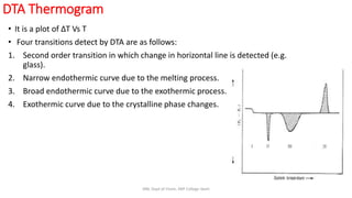 DTA Thermogram
• It is a plot of ∆T Vs T
• Four transitions detect by DTA are as follows:
1. Second order transition in which change in horizontal line is detected (e.g.
glass).
2. Narrow endothermic curve due to the melting process.
3. Broad endothermic curve due to the exothermic process.
4. Exothermic curve due to the crystalline phase changes.
SRB, Dept of Chem, KBP College Vashi
 