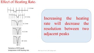 Increasing the heating
rate will decrease the
resolution between two
adjacent peaks
Effect of Heating Rate:
SRB, Dept of Chem, KBP College Vashi
Variation of DTA peak
temperature with heating rate
 