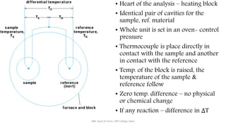 • Heart of the analysis – heating block
• Identical pair of cavities for the
sample, ref. material
• Whole unit is set in an oven- control
pressure
• Thermocouple is place directly in
contact with the sample and another
in contact with the reference
• Temp. of the block is raised, the
temperature of the sample &
reference follow
• Zero temp. difference – no physical
or chemical change
• If any reaction – difference in ΔT
SRB, Dept of Chem, KBP College Vashi
 