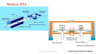 Leena Hupa & Daniel Lindberg
Modern DTA
SRB, Dept of Chem, KBP College Vashi
 