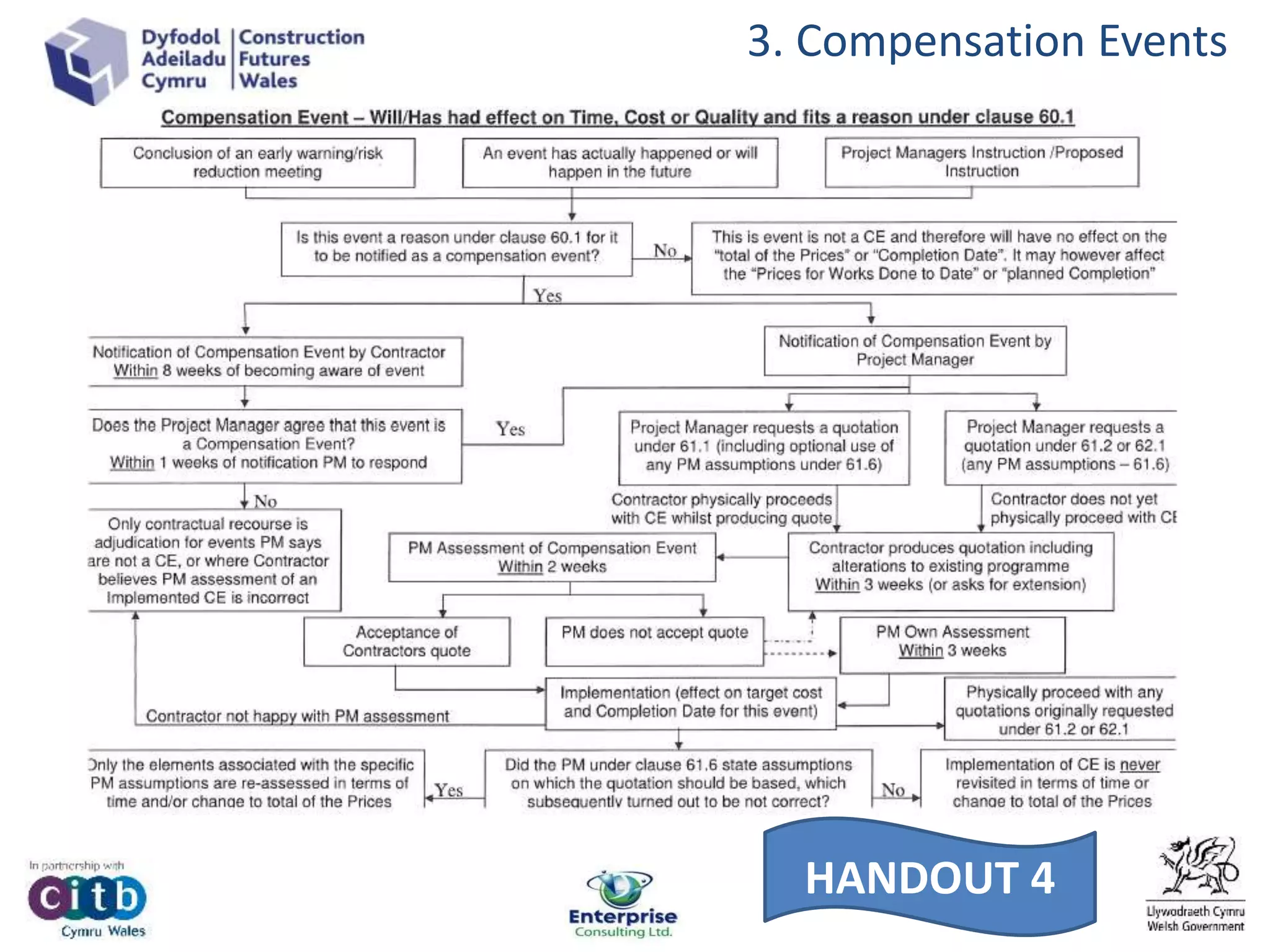 3. Compensation Events
HANDOUT 4
 