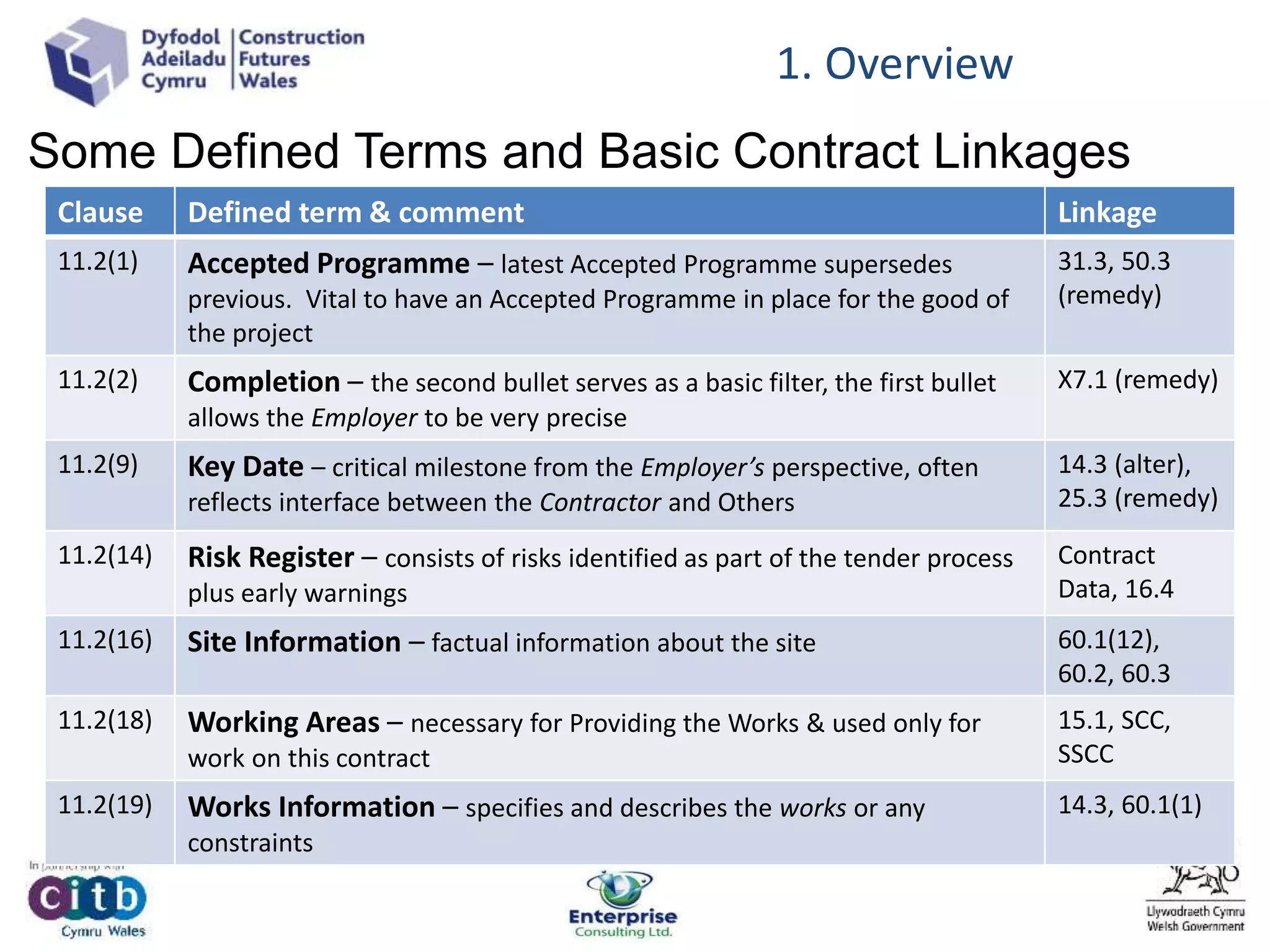 Clause Defined term & comment Linkage
11.2(1) Accepted Programme – latest Accepted Programme supersedes
previous. Vital to have an Accepted Programme in place for the good of
the project
31.3, 50.3
(remedy)
11.2(2) Completion – the second bullet serves as a basic filter, the first bullet
allows the Employer to be very precise
X7.1 (remedy)
11.2(9) Key Date – critical milestone from the Employer’s perspective, often
reflects interface between the Contractor and Others
14.3 (alter),
25.3 (remedy)
11.2(14) Risk Register – consists of risks identified as part of the tender process
plus early warnings
Contract
Data, 16.4
11.2(16) Site Information – factual information about the site 60.1(12),
60.2, 60.3
11.2(18) Working Areas – necessary for Providing the Works & used only for
work on this contract
15.1, SCC,
SSCC
11.2(19) Works Information – specifies and describes the works or any
constraints
14.3, 60.1(1)
Some Defined Terms and Basic Contract Linkages
1. Overview
 