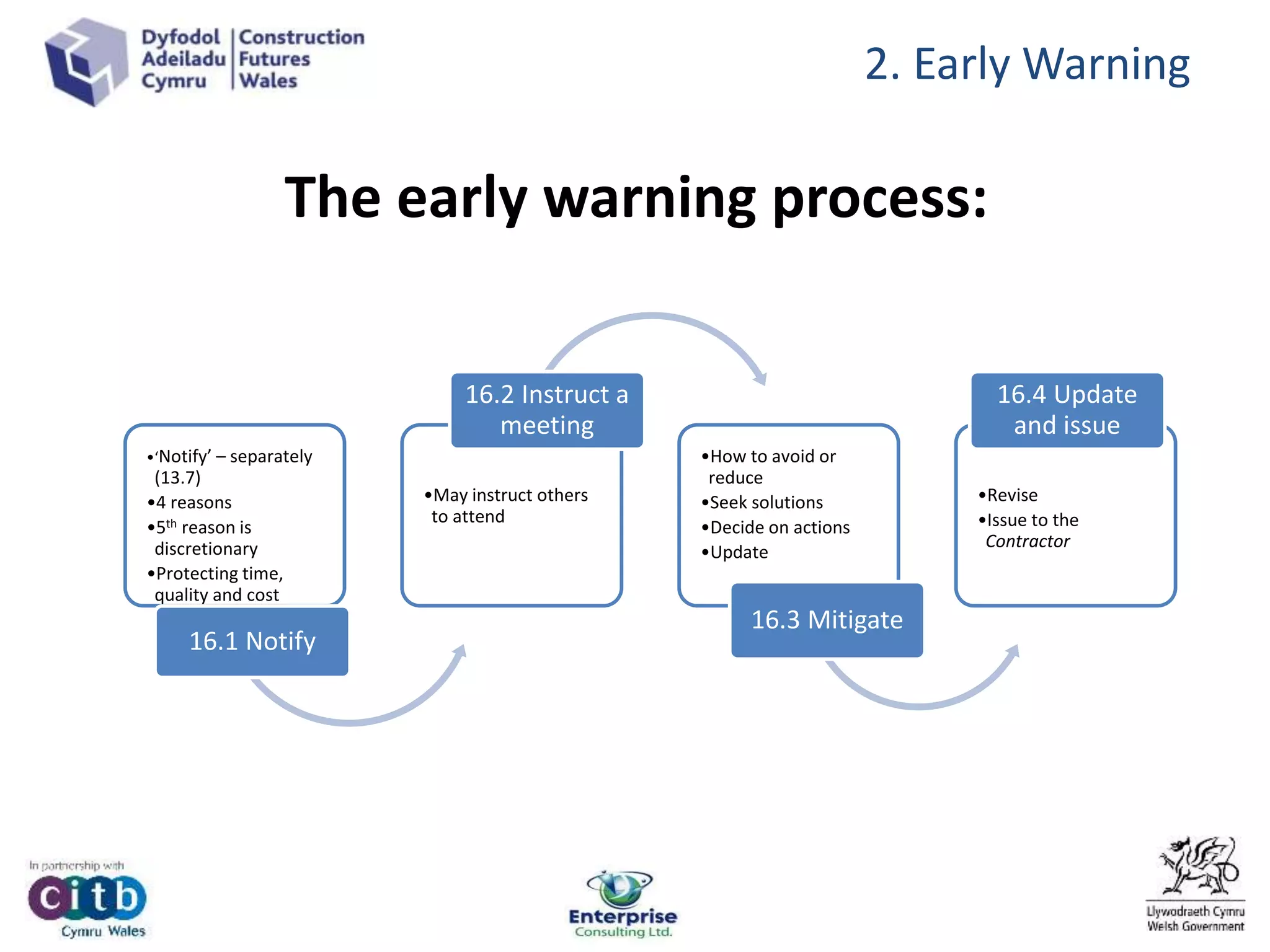 The early warning process:
•‘Notify’ – separately
(13.7)
•4 reasons
•5th reason is
discretionary
•Protecting time,
quality and cost
16.1 Notify
•May instruct others
to attend
16.2 Instruct a
meeting
•How to avoid or
reduce
•Seek solutions
•Decide on actions
•Update
16.3 Mitigate
•Revise
•Issue to the
Contractor
16.4 Update
and issue
2. Early Warning
 