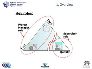 CFW NEC Management of change under the NEC3 | PPTX