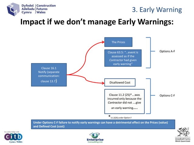 CFW NEC Management of change under the NEC3 | PPTX | Business ...