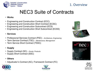 CFW NEC Management of change under the NEC3 | PPTX