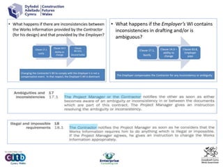 CFW NEC Management of change under the NEC3 | PPTX