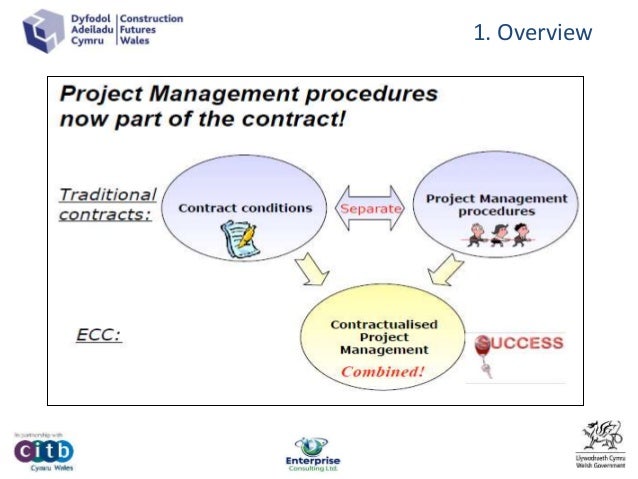 CFW NEC Management of change under the NEC3