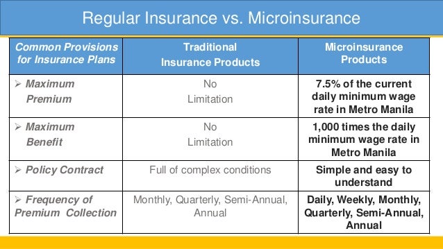 Microinsurance Policies And Initiatives In The Philippines In Support