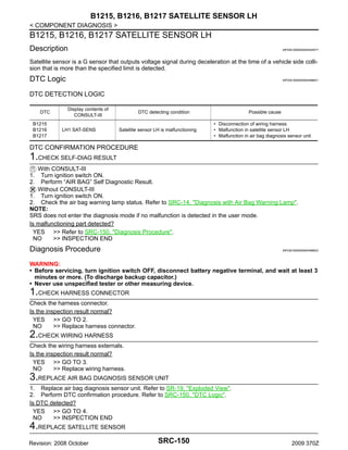 B1215, B1216, B1217 SATELLITE SENSOR LH
< COMPONENT DIAGNOSIS >

B1215, B1216, B1217 SATELLITE SENSOR LH
Description

INFOID:0000000004534077

Satellite sensor is a G sensor that outputs voltage signal during deceleration at the time of a vehicle side collision that is more than the specified limit is detected.

DTC Logic

INFOID:0000000004496621

DTC DETECTION LOGIC
DTC
B1215
B1216
B1217

Display contents of
CONSULT-III
LH1 SAT-SENS

DTC detecting condition

Satellite sensor LH is malfunctioning

Possible cause
• Disconnection of wiring harness
• Malfunction in satellite sensor LH
• Malfunction in air bag diagnosis sensor unit

DTC CONFIRMATION PROCEDURE

1.CHECK SELF-DIAG RESULT
With CONSULT-III
Turn ignition switch ON.
Perform “AIR BAG” Self Diagnostic Result.
Without CONSULT-III
1. Turn ignition switch ON.
2. Check the air bag warning lamp status. Refer to SRC-14, "Diagnosis with Air Bag Warning Lamp".
NOTE:
SRS does not enter the diagnosis mode if no malfunction is detected in the user mode.
Is malfunctioning part detected?
YES >> Refer to SRC-150, "Diagnosis Procedure".
NO
>> INSPECTION END
1.
2.

Diagnosis Procedure

INFOID:0000000004496622

WARNING:
• Before servicing, turn ignition switch OFF, disconnect battery negative terminal, and wait at least 3
minutes or more. (To discharge backup capacitor.)
• Never use unspecified tester or other measuring device.

1.CHECK HARNESS CONNECTOR
Check the harness connector.
Is the inspection result normal?
YES >> GO TO 2.
NO
>> Replace harness connector.

2.CHECK WIRING HARNESS
Check the wiring harness externals.
Is the inspection result normal?
YES >> GO TO 3.
NO
>> Replace wiring harness.

3.REPLACE AIR BAG DIAGNOSIS SENSOR UNIT
1. Replace air bag diagnosis sensor unit. Refer to SR-19, "Exploded View".
2. Perform DTC confirmation procedure. Refer to SRC-150, "DTC Logic".
Is DTC detected?
YES >> GO TO 4.
NO
>> INSPECTION END

4.REPLACE SATELLITE SENSOR
Revision: 2008 October

SRC-150

2009 370Z

 