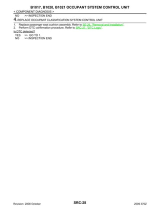 B1017, B1020, B1021 OCCUPANT SYSTEM CONTROL UNIT
< COMPONENT DIAGNOSIS >
NO
>> INSPECTION END

4.REPLACE OCCUPANT CLASSIFICATION SYSTEM CONTROL UNIT
1. Replace passenger seat cushion assembly. Refer to SE-26, "Removal and Installation".
2. Perform DTC confirmation procedure. Refer to SRC-27, "DTC Logic".
Is DTC detected?
YES >> GO TO 1.
NO
>> INSPECTION END

Revision: 2008 October

SRC-28

2009 370Z

 