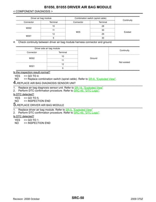 B1050, B1055 DRIVER AIR BAG MODULE
< COMPONENT DIAGNOSIS >
Driver air bag module
Connector

Terminal

Connector

Terminal

10

M302

Continuity

28

11

30

M35

12

M301

4.

Combination switch (spiral cable)

29

9

Existed

30

Check continuity between driver air bag module harness connector and ground.
Driver side air bag module
Connector
M302

M301

Continuity

Terminal
10

Ground

11

Not existed

12
9

Is the inspection result normal?
YES >> GO TO 4.
NO
>> Replace combination switch (spiral cable). Refer to SR-8, "Exploded View".

4.REPLACE AIR BAG DIAGNOSIS SENSOR UNIT
1. Replace air bag diagnosis sensor unit. Refer to SR-19, "Exploded View"
2. Perform DTC confirmation procedure. Refer to SRC-49, "DTC Logic".
Is DTC detected?
YES >> GO TO 5.
NO
>> INSPECTION END

5.REPLACE DRIVER AIR BAG MODULE
1. Replace driver air bag module. Refer to SR-5, "Exploded View"
2. Perform DTC confirmation procedure. Refer to SRC-49, "DTC Logic".
Is DTC detected?
YES >> GO TO 1.
NO
>> INSPECTION END

Revision: 2008 October

SRC-50

2009 370Z

 