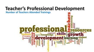 Number of Teachers Attended Trainings
Teacher’s Professional Development
 