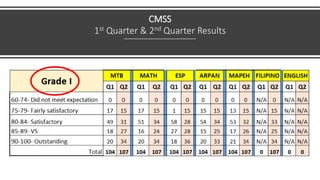 CMSS
1st Quarter & 2nd Quarter Results
 