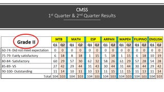 CMSS
1st Quarter & 2nd Quarter Results
 