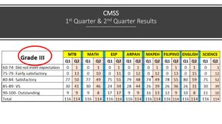 CMSS
1st Quarter & 2nd Quarter Results
 