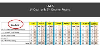 CMSS
1st Quarter & 2nd Quarter Results
 