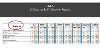 CMSS
1st Quarter & 2nd Quarter Results
 
