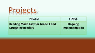 PROJECT STATUS
Reading Made Easy for Grade 1 and
Struggling Readers
Ongoing
implementation
 