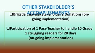Brigada Eskwela/Stakeholder’s Donations (on-
going implementation)
Participation of 1 Para-Teacher to handle 10 Grade
1 struggling readers for 20 days
(on-going implementation)
OTHER STAKEHOLDER’S
ACCOMPLISHMENTS
 