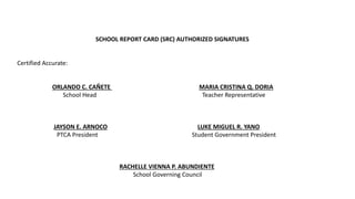 SCHOOL REPORT CARD (SRC) AUTHORIZED SIGNATURES
Certified Accurate:
ORLANDO C. CAÑETE MARIA CRISTINA Q. DORIA
School Head Teacher Representative
JAYSON E. ARNOCO LUKE MIGUEL R. YANO
PTCA President Student Government President
RACHELLE VIENNA P. ABUNDIENTE
School Governing Council
 