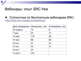 Вебинары: опыт  SRC free Статистика по бесплатным вебинарам SRC: http :// free.src-master.ru / webinars / Дата проведения Записалось, чел. Участвовало, чел. 24 апреля 14 9 7 мая 27 17 12 мая 116 55 14 мая 86 60 26  мая 41 26 27 мая 70 37 8 июня 30 11 июня 120 