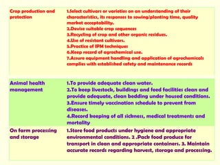 Good agricultural practices | PPTX