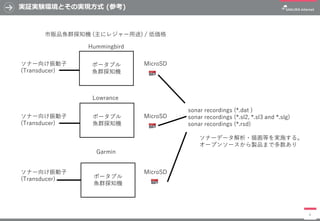実証実験環境とその実現方式 (参考)
6
ソナー向け振動子
(Transducer)
ソナー向け振動子
(Transducer)
Garmin
Hummingbird
Lowrance
ソナー向け振動子
(Transducer)
MicroSD
MicroSD
MicroSD
sonar recordings (*.dat )
sonar recordings (*.sl2, *.sl3 and *.slg)
sonar recordings (*.rsd)
ソナーデータ解析・描画等を実施する。
オープンソースから製品まで多数あり
市販品魚群探知機 (主にレジャー用途) / 低価格
ポータブル
魚群探知機
ポータブル
魚群探知機
ポータブル
魚群探知機
 