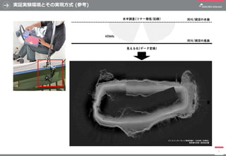 実証実験環境とその実現方式 (参考)
7
さくらインターネット研究所調べ (2020年11月現在)
東京都大田区 洗足池公園
河川/湖沼の底面
水中調査(ソナー発信/記録) 河川/湖沼の水面
455kHz
見える化(データ変換)
 