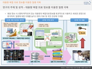 박용태 | 신성장 동력 기술 발굴 시스템 설계
대용량 복합 의료 정보를 이용한 질병 극복
• 병원 정보 시스템에 축적되어 있는 대용량의 복합의료정보를 효과적으로 사용하고 새로운 관점으로
분석하여, 질병에 대한 이해를 높이고 환자 치료 및 국민 건강에 기여함
연구의 주제 및 성격 – 대용량 복합 의료 정보를 이용한 질병 극복
유경상 | 대용량 복합 의료 정보를 이용한 질병 극복
질환 지식 데이터베이스 임상에서 환자 치료
질병 극복의 열쇠
전자의무기록(EMR) = 대용량 복합 의료정보
기본 데이터베이스 질환 모델 구축
병원 정보 시스템에 다양한
종류의 대용량 데이터들이
계속적으로 축적되고 있음
질환 및 변수 자료 추출
데이터의 체계화
다학제간 교류로
다양한 분석 수행
하나의 질환모델에서
여러 질환으로 확장
2단계: 다각도 분석 3단계: 지식 창출1단계: 복합 의료정보 데이터
 