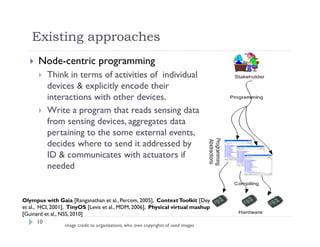 Existing approaches
10
 Node-centric programming
 Think in terms of activities of individual
devices & explicitly encode their
interactions with other devices.
 Write a program that reads sensing data
from sensing devices, aggregates data
pertaining to the some external events,
decides where to send it addressed by
ID & communicates with actuators if
needed
Olympus with Gaia [Ranganathan et al., Percom, 2005], ContextToolkit [Dey
et al., HCI, 2001], TinyOS [Levis et al., MDM, 2006], Physical virtual mashup
[Guinard et al., NSS, 2010]
image credit to organizations, who own copyrights of used images
 