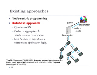 Existing approaches
11
 Node-centric programming
 Database approach
 Queries to SN
 Collects, aggregates, &
sends data to base station
 Not flexible to introduce a
customized application logic.
Stakeholder
Base station
queries
collects
result
TinyDB [Madden et al.,TODS ,2005], Semantic streams [Whitehouse et al., ,
EWSN, 2006], TinyREST [Luckenbach et al., REALWSN, 2005], TinySOA
[Aviles-Lopez , SOCA, 2009]
 