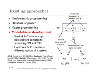 Existing approaches
13
 Node-centric programming
 Database approach
 Macro-programming
 Model-driven development
 Vertical SoC – reduce app.
development complexity
separating PIM and PSM
 Horizontal SoC – separate
different aspects of a system
Transformation and
code generators
PIM
PSM
E.g., J2SE E.g., .Net
PSM…
C1 C2 Cn…
Horizontal
Separation of
Concerns (SoC)
Vertical
separation of
concerns
ATaG [Pathak et al., DCSN, 2011], RuleCaster [Bischoff et al.,
EuroSSC, 2006], DiaSuite [Cassou et al., TSE, 2012], PervML
[Serral et al., Journal of Pervasive and Mobile computing, 2010],
Pantagruel [Drey et al., Percom, 2010]
image credit to organizations, who own copyrights of used images
 