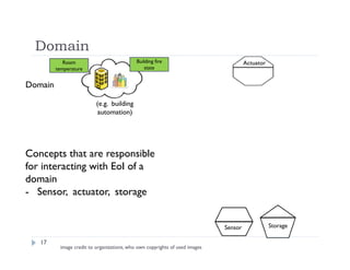Domain
17
Domain
Room
temperature
(e.g. building
automation)
Actuator
Sensor Storage
Concepts that are responsible
for interacting with EoI of a
domain
- Sensor, actuator, storage
Building fire
state
image credit to organizations, who own copyrights of used images
 