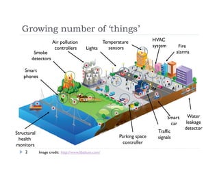 Growing number of ‘things’
2
Temperature
sensors Fire
alarmsSmoke
detectors
Lights
Traffic
signals
Water
leakage
detector
Smart
phones
Parking space
controller
Air pollution
controllers
Structural
health
monitors
HVAC
system
Smart
car
Image credit: http://www.libelium.com/
 