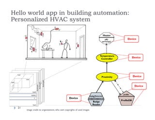 21
Hello world app in building automation:
Personalized HVAC system
Badge
Reader
badgeDetected
badgeDisappeared
ProfileDB
profile
Proximity
Heater
off()
setTemp()
Temperature
Controller
Device
Device
Device
Device
Device
image credit to organizations, who own copyrights of used images
 