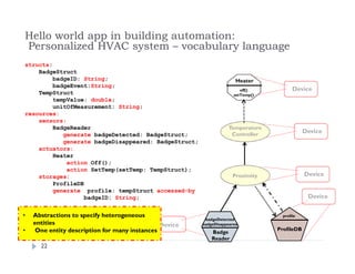 structs:
BadgeStruct
badgeID: String;
badgeEvent:String;
TempStruct
tempValue: double;
unitOfMeasurement: String;
resources:
sensors:
BadgeReader
generate badgeDetected: BadgeStruct;
generate badgeDisappeared: BadgeStruct;
actuators:
Heater
action Off();
action SetTemp(setTemp: TempStruct);
storages:
ProfileDB
generate profile: tempStruct accessed-by
badgeID: String;
22
Hello world app in building automation:
Personalized HVAC system – vocabulary language
Badge
Reader
badgeDetected
badgeDisappeared
ProfileDB
profile
Proximity
Heater
off()
setTemp()
Temperature
Controller
Device
Device
Device
Device
Device
• Abstractions to specify heterogeneous
entities
• One entity description for many instances
 