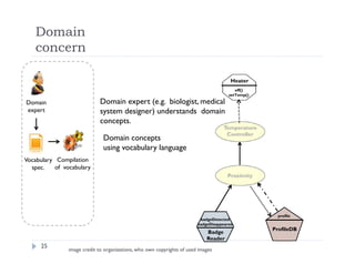 Domain
concern
25
Domain
expert
Vocabulary
spec.
Compilation
of vocabulary
Domain expert (e.g. biologist, medical
system designer) understands domain
concepts.
Domain concepts
using vocabulary language
Badge
Reader
badgeDetected
badgeDisappeared
ProfileDB
profile
Proximity
Heater
off()
setTemp()
Temperature
Controller
image credit to organizations, who own copyrights of used images
 