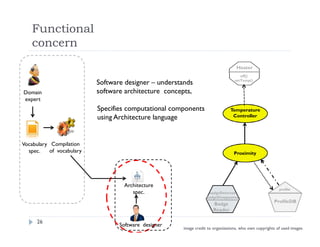 Functional
concern
26
Domain
expert
Vocabulary
spec.
Compilation
of vocabulary
Architecture
spec.
Software designer
Software designer – understands
software architecture concepts,
Specifies computational components
using Architecture language
Badge
Reader
ProfileDB
profile
Heater
off()
setTemp()
Proximity
Temperature
Controller
badgeDetected
badgeDisappeared
image credit to organizations, who own copyrights of used images
 