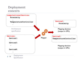 Deployment
concern
30
computationalService:
Proximity
…
TemperatureController
…
Architecture
specification
devices:
Device1:
…
Device2:
…
DeviceN:
…
Deployment
Specification
Mapper
Device1:
Proximity
Device2:
TemperatureController
Mapping decision
(output in GPL)
Mapping decision
(output in GPL)
 