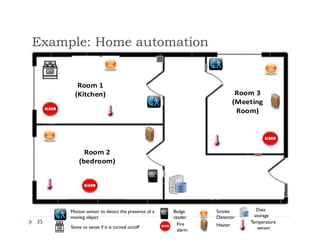 Example: Home automation
35
Motion sensor to detect the presence of a
moving object
Stove to sense if it is turned on/off
Badge
reader
Smoke
Detector
Fire
alarm
Heater
Data
storage
Temperature
sensor
Room 2
(bedroom)
Room 1 
(Kitchen) Room 3
(Meeting
Room)
 