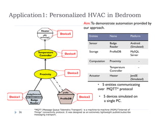 Application1: Personalized HVAC in Bedroom
36
Badge
Reader
badgeDetected
badgeDisappeared
ProfileDB
profile
Proximity
Heater
off()
setTemp()
Temperature
Controller
Device1 Device2
Device3
Device4
Device5
• 5 entities communicating
over MQTT* protocol
*MQTT (Message Queue Telemetry Transport) is a machine-to-machine (M2M)/"Internet of
Things" connectivity protocol. It was designed as an extremely lightweight publish/subscribe
messaging transport.
• 5 devices simulated on
a single PC.
Aim:To demonstrate automation provided by
our approach.
Entities Name Platform
Sensor Badge
Reader
Android
(Simulated)
Storage ProfileDB MySQL
Server
Computation Proximity -
Temperature
Controller
-
Actuator Heater JavaSE
(Simulated)
 