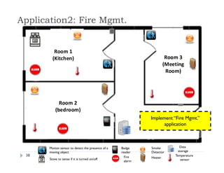 38
Motion sensor to detect the presence of a
moving object
Stove to sense if it is turned on/off
Badge
reader
Smoke
Detector
Fire
alarm
Heater
Data
storage
Temperature
sensor
Room 2
(bedroom)
Room 1 
(Kitchen) Room 3
(Meeting
Room)
Implement “Fire Mgmt.”
application
Application2: Fire Mgmt.
 