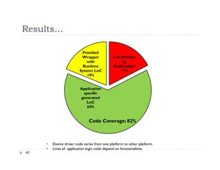 Results…
40
• Device driver code varies from one platform to other platform.
• Lines of application logic code depend on functionalities.
LoC Wriiten
by
Stakeholder
17%
Application
specific
generated
LoC
64%
Provided
Wrapper
with
Runtime
System LoC
19%
Code Coverage: 82%
 
