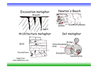 Foundations

   Image from
www.ribbonfarm.com
 